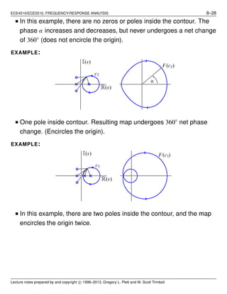 ECE4510/ECE5510, FREQUENCY-RESPONSE ANALYSIS 8–28
■ In this example, there are no zeros or poles inside the contour. The
phase α increases and decreases, but never undergoes a net change
of 360◦
(does not encircle the origin).
EXAMPLE:
R(s)
I(s)
c2
F(c2)
α
■ One pole inside contour. Resulting map undergoes 360◦
net phase
change. (Encircles the origin).
EXAMPLE:
R(s)
I(s)
c3
F(c3)
■ In this example, there are two poles inside the contour, and the map
encircles the origin twice.
Lecture notes prepared by and copyright c⃝ 1998–2013, Gregory L. Plett and M. Scott Trimboli
 