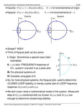 ECE4510/ECE5510, FREQUENCY-RESPONSE ANALYSIS 8–30
■ Cauchy: F(s) = 1 + D(s)G(s)H(s). N = # of encirclements of origin.
■ Nyquist: F(s) = D(s)G(s)H(s). N = # of encirclements of −1.
R(s)
I(s)
Cauchy
R(s)
I(s)
Nyquist
■ Simple? YES!!!
■ Think of Nyquist path as four parts:
I. Origin. Sometimes a special case (later
examples).
II. + jω-axis. FREQUENCY-response of
O.L. system! Just plot it as a polar plot.
III. For physical systems=0.
IV. Complex conjugate of II.
I(s)
R(s)
I
II
III
IV
■ So, for most physical systems, the Nyquist plot, used to determine
CLOSED-LOOP stability, is merely a polar plot of LOOP frequency
response D( jω)G( jω)H( jω).
■ We don’t even need a mathematical model of the system. Measured
data of G( jω) combined with our known D( jω) and H( jω) are
enough to determine closed-loop stability.
Lecture notes prepared by and copyright c⃝ 1998–2013, Gregory L. Plett and M. Scott Trimboli
 