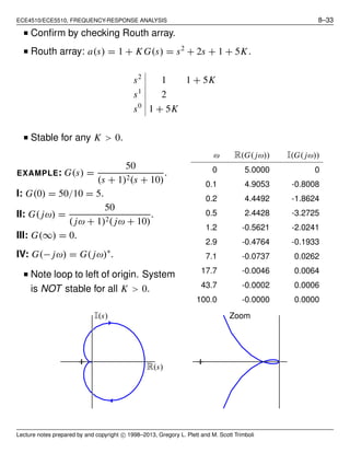 ECE4510/ECE5510, FREQUENCY-RESPONSE ANALYSIS 8–33
■ Conﬁrm by checking Routh array.
■ Routh array: a(s) = 1 + K G(s) = s2
+ 2s + 1 + 5K.
s2
1 1 + 5K
s1
2
s0
1 + 5K
■ Stable for any K > 0.
EXAMPLE: G(s) =
50
(s + 1)2(s + 10)
.
I: G(0) = 50/10 = 5.
II: G( jω) =
50
( jω + 1)2( jω + 10)
.
III: G(∞) = 0.
IV: G(− jω) = G( jω)∗
.
■ Note loop to left of origin. System
is NOT stable for all K > 0.
ω R(G( jω)) I(G( jω))
0 5.0000 0
0.1 4.9053 -0.8008
0.2 4.4492 -1.8624
0.5 2.4428 -3.2725
1.2 -0.5621 -2.0241
2.9 -0.4764 -0.1933
7.1 -0.0737 0.0262
17.7 -0.0046 0.0064
43.7 -0.0002 0.0006
100.0 -0.0000 0.0000
R(s)
I(s) Zoom
Lecture notes prepared by and copyright c⃝ 1998–2013, Gregory L. Plett and M. Scott Trimboli
 
