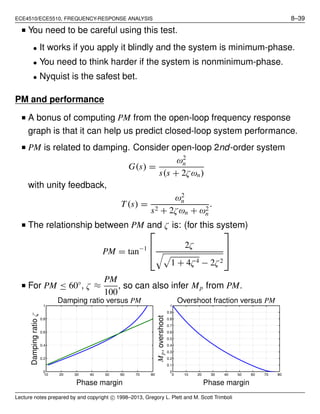 ECE4510/ECE5510, FREQUENCY-RESPONSE ANALYSIS 8–39
■ You need to be careful using this test.
• It works if you apply it blindly and the system is minimum-phase.
• You need to think harder if the system is nonminimum-phase.
• Nyquist is the safest bet.
PM and performance
■ A bonus of computing PM from the open-loop frequency response
graph is that it can help us predict closed-loop system performance.
■ PM is related to damping. Consider open-loop 2nd-order system
G(s) =
ω2
n
s(s + 2ζωn)
with unity feedback,
T(s) =
ω2
n
s2 + 2ζωn + ω2
n
.
■ The relationship between PM and ζ is: (for this system)
PM = tan−1
⎡
⎢
⎣
2ζ
1 + 4ζ4 − 2ζ2
⎤
⎥
⎦
■ For PM ≤ 60◦
, ζ ≈
PM
100
, so can also infer Mp from PM.
10 20 30 40 50 60 70 80
0
0.2
0.4
0.6
0.8
1
Damping ratio versus PM
Phase margin
Dampingratioζ
0 10 20 30 40 50 60 70 80
0
0.1
0.2
0.3
0.4
0.5
0.6
0.7
0.8
0.9
1
Overshoot fraction versus PM
Phase margin
Mp,overshoot
Lecture notes prepared by and copyright c⃝ 1998–2013, Gregory L. Plett and M. Scott Trimboli
 