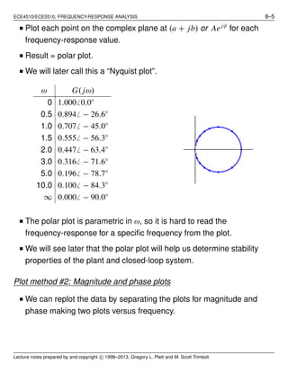 ECE4510/ECE5510, FREQUENCY-RESPONSE ANALYSIS 8–5
■ Plot each point on the complex plane at (a + jb) or Aejφ
for each
frequency-response value.
■ Result = polar plot.
■ We will later call this a “Nyquist plot”.
ω G( jω)
0 1.000̸ 0.0◦
0.5 0.894̸ − 26.6◦
1.0 0.707̸ − 45.0◦
1.5 0.555̸ − 56.3◦
2.0 0.447̸ − 63.4◦
3.0 0.316̸ − 71.6◦
5.0 0.196̸ − 78.7◦
10.0 0.100̸ − 84.3◦
∞ 0.000̸ − 90.0◦
■ The polar plot is parametric in ω, so it is hard to read the
frequency-response for a speciﬁc frequency from the plot.
■ We will see later that the polar plot will help us determine stability
properties of the plant and closed-loop system.
Plot method #2: Magnitude and phase plots
■ We can replot the data by separating the plots for magnitude and
phase making two plots versus frequency.
Lecture notes prepared by and copyright c⃝ 1998–2013, Gregory L. Plett and M. Scott Trimboli
 