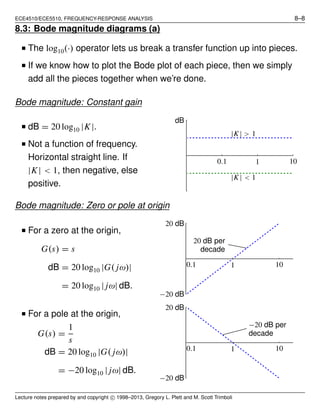 ECE4510/ECE5510, FREQUENCY-RESPONSE ANALYSIS 8–8
8.3: Bode magnitude diagrams (a)
■ The log10(·) operator lets us break a transfer function up into pieces.
■ If we know how to plot the Bode plot of each piece, then we simply
add all the pieces together when we’re done.
Bode magnitude: Constant gain
■ dB = 20 log10 |K|.
■ Not a function of frequency.
Horizontal straight line. If
|K| < 1, then negative, else
positive.
0.1 1 10
|K| > 1
|K| < 1
dB
Bode magnitude: Zero or pole at origin
■ For a zero at the origin,
G(s) = s
dB = 20 log10 |G( jω)|
= 20 log10 | jω| dB.
0.1 1 10
20 dB
−20 dB
20 dB per
decade
■ For a pole at the origin,
G(s) =
1
s
dB = 20 log10 |G( jω)|
= −20 log10 | jω| dB.
0.1 1 10
20 dB
−20 dB
−20 dB per
decade
Lecture notes prepared by and copyright c⃝ 1998–2013, Gregory L. Plett and M. Scott Trimboli
 