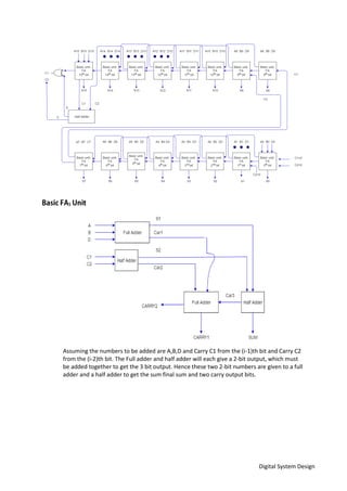Digital System Design
Assuming the numbers to be added are A,B,D and Carry C1 from the (i-1)th bit and Carry C2
from the (i-2)th bit. The Full adder and half adder will each give a 2-bit output, which must
be added together to get the 3 bit output. Hence these two 2-bit numbers are given to a full
adder and a half adder to get the sum final sum and two carry output bits.
 