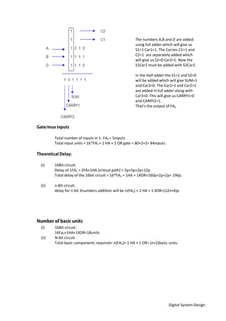 Digital System Design
Total number of inputs in 1- FA5 = 5inputs
Total input units = 16*FA5 + 1 HA + 1 OR gate = 80+2+2= 84inputs.
(i) 16Bit circuit:
Delay of 1FA5 = 2FA+1HA (critical path) = 5p+5p+2p=12p
Total delay of the 16bit circuit = 16*FA5 + 1HA + 1XOR=160p+2p+2p= 196p.
(ii) n-Bit circuit:
delay for n-bit 3numbers addition will be n(FA5) + 1 HA + 1 XOR=(12n+4)p
(i) 16Bit circuit:
16Fa5+1HA+1XOR=18units
(ii) N-bit circuit
Total basic components required= n(FA5)+ 1 HA + 1 OR= (n+2)basic units.
The numbers A,B and D are added
using full adder which will give us
S1=1 Car1=1. The Carries C1=1 and
C2=1 are separately added which
will give us S2=0 Car2=1. Now the
S1Car1 must be added with S2Car2.
In the Half adder the S1=1 and S2=0
will be added which will give SUM=1
and Car3=0. The Car1=1 and Car2=1
are added in full adder along with
Car3=0. This will give us CARRY1=0
and CARRY2=1.
That’s the output of FA5
 