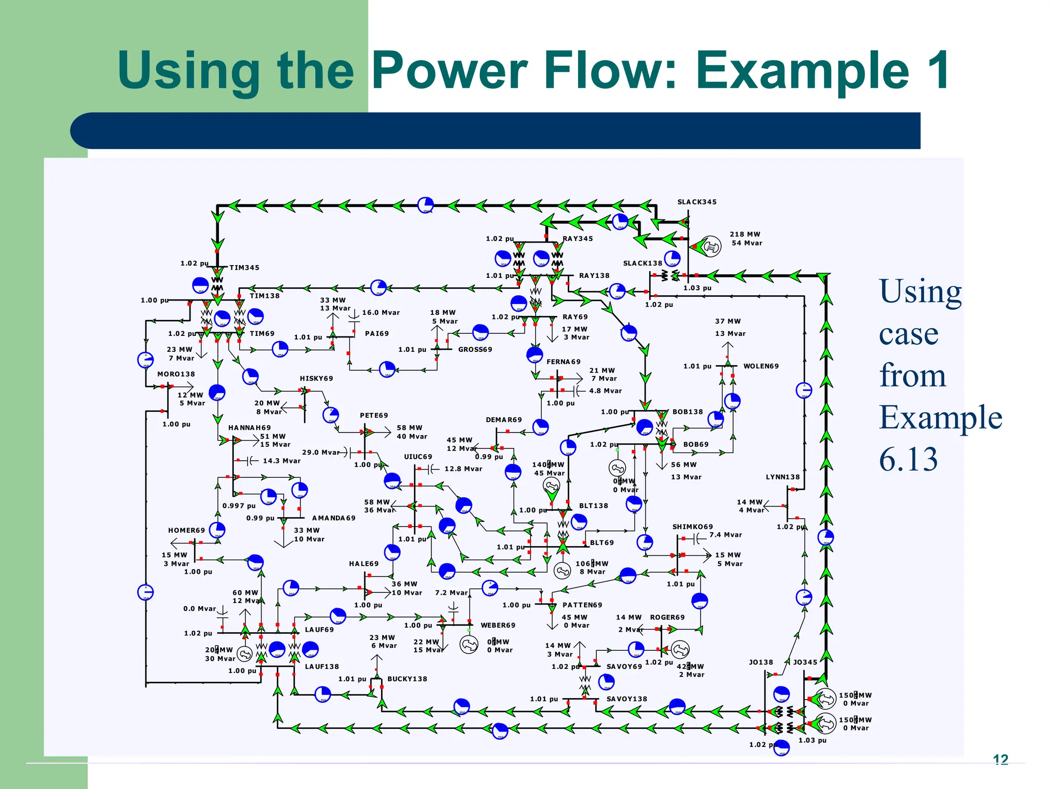 12
Using the Power Flow: Example 1
slack
SLA CK345
SLA CK138
RA Y345
RA Y138
RA Y69
FERNA 69
A
MVA
DEMA R69
BLT 69
BLT 138
BOB138
BOB69
WOLEN69
SHIMKO69
ROGER69
UIUC69
PET E69
HISKY69
T IM69
T IM138
T IM345
PA I69
GROSS69
HA NNA H69
A MA NDA 69
HOMER69
LA UF69
MORO138
LA UF138
HA LE69
PA T T EN69
WEBER69
BUCKY138
SA VOY69
SA VOY138
JO138 JO345
A
MVA
A
MVA
A
MVA
A
MVA
A
MVA
A
MVA
A
MVA
A
MVA
A
MVA
A
MVA
A
MVA
A
MVA
A
MVA
A
MVA
A
MVA
A
MVA
A
MVA
A
MVA
A
MVA
A
MVA
A
MVA
A
MVA
A
MVA
A
MVA
A
MVA
A
MVA
A
MVA
A
MVA
A
MVA
A
MVA
A
MVA
A
MVA
A
MVA
A
MVA
A
MVA
A
MVA
A
MVA
A
MVA
A
MVA
A
MVA
A
MVA
A
MVA
A
MVA
A
MVA
A
MVA
A
MVA
A
MVA
A
MVA
A
MVA
A
MVA
1.02 pu
1.01 pu
1.02 pu
1.03 pu
1.01 pu
1.00 pu
1.00 pu
0.99 pu
1.02 pu
1.01 pu
1.00 pu
1.01 pu
1.01 pu
1.01 pu
1.01 pu
1.02 pu
1.00 pu
1.00 pu
1.02 pu
0.997 pu
0.99 pu
1.00 pu
1.02 pu
1.00 pu
1.01 pu
1.00 pu
1.00 pu 1.00 pu
1.01 pu
1.02 pu
1.02 pu
1.02 pu
1.03 pu
A
MVA
1.02 pu
A
MVA
A
MVA
LYNN138
A
MVA
1.02 pu
A
MVA
1.00 pu
A
MVA
218 MW
54 Mvar
21 MW
7 Mvar
45 MW
12 Mvar
140 MW
45 Mvar
37 MW
13 Mvar
12 MW
5 Mvar
150 MW
0 Mvar
56 MW
13 Mvar
15 MW
5 Mvar
14 MW
2 Mvar
42 MW
2 Mvar
45 MW
0 Mvar
58 MW
36 Mvar
36 MW
10 Mvar
0 MW
0 Mvar
22 MW
15 Mvar
60 MW
12 Mvar
20 MW
30 Mvar
23 MW
7 Mvar
33 MW
13 Mvar
16.0 Mvar 18 MW
5 Mvar
58 MW
40 Mvar
51 MW
15 Mvar
14.3 Mvar
33 MW
10 Mvar
15 MW
3 Mvar
23 MW
6 Mvar 14 MW
3 Mvar
4.8 Mvar
7.2 Mvar
12.8 Mvar
29.0 Mvar
7.4 Mvar
0.0 Mvar
106 MW
8 Mvar
20 MW
8 Mvar
150 MW
0 Mvar
17 MW
3 Mvar
0 MW
0 Mvar
14 MW
4 Mvar
Using
case
from
Example
6.13
 