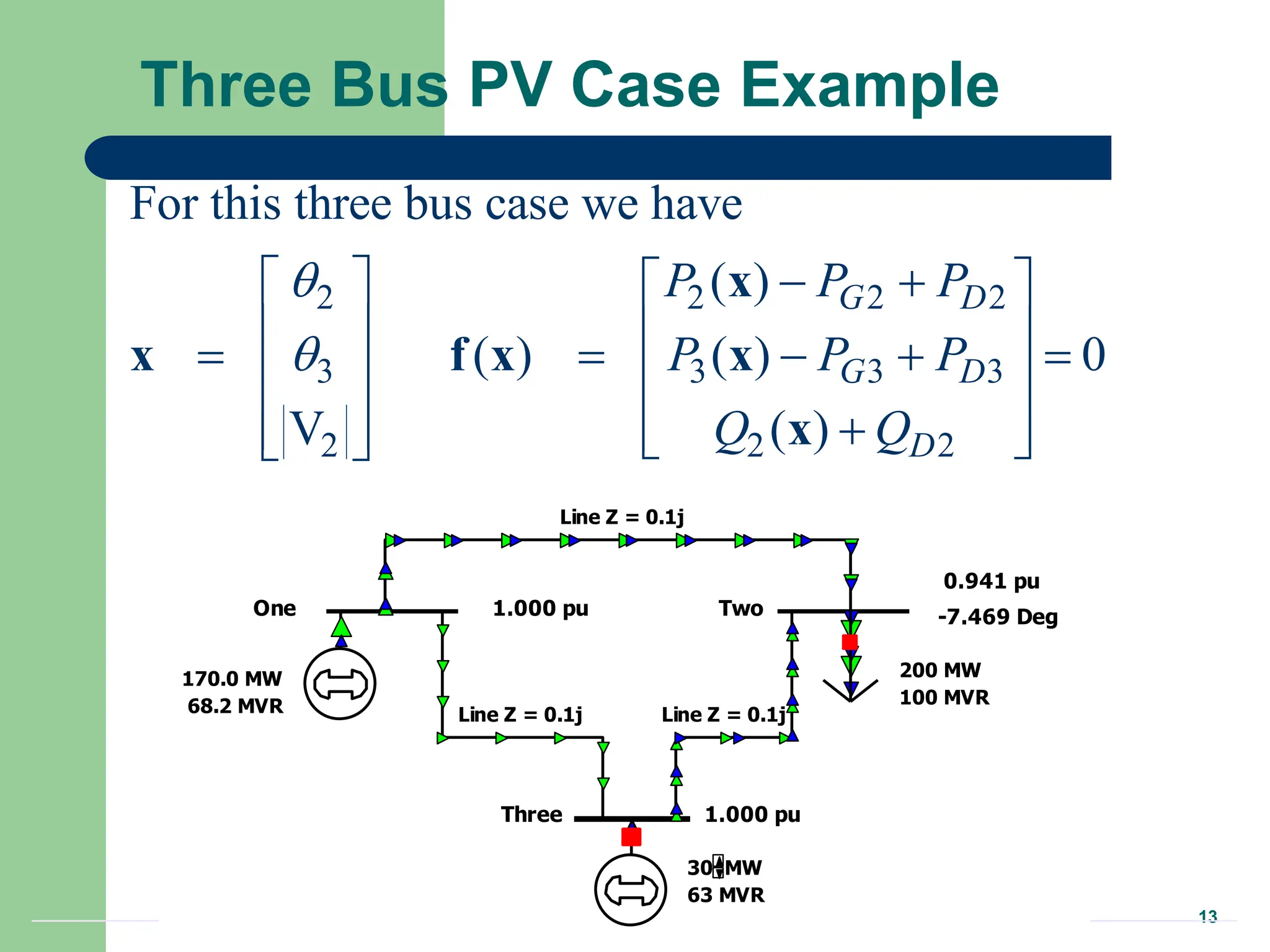 13
Three Bus PV Case Example
Line Z = 0.1j
Line Z = 0.1j Line Z = 0.1j
One Two
1.000 pu
0.941 pu
200 MW
100 MVR
170.0 MW
68.2 MVR
-7.469 Deg
Three 1.000 pu
30 MW
63 MVR
2 2 2 2
3 3 3 3
2 2 2
For this three bus case we have
( )
( ) ( ) 0
V ( )
G D
G D
D
P P P
P P P
Q Q


 
   
   
    
   

   
 
 
x
x f x x
x
 