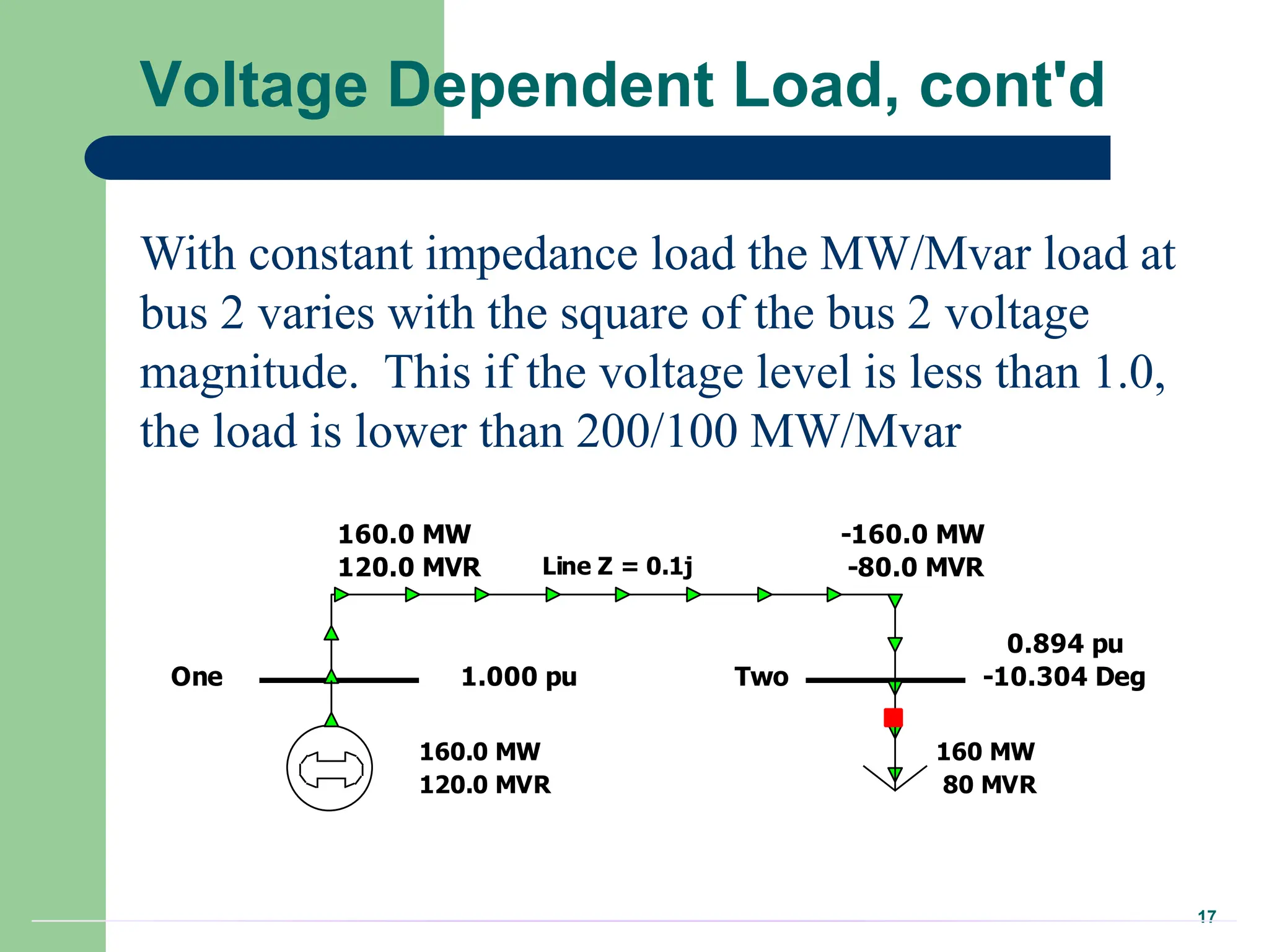 17
Voltage Dependent Load, cont'd
Line Z = 0.1j
One Two
1.000 pu
0.894 pu
160 MW
80 MVR
160.0 MW
120.0 MVR
-10.304 Deg
160.0 MW
120.0 MVR
-160.0 MW
-80.0 MVR
With constant impedance load the MW/Mvar load at
bus 2 varies with the square of the bus 2 voltage
magnitude. This if the voltage level is less than 1.0,
the load is lower than 200/100 MW/Mvar
 
