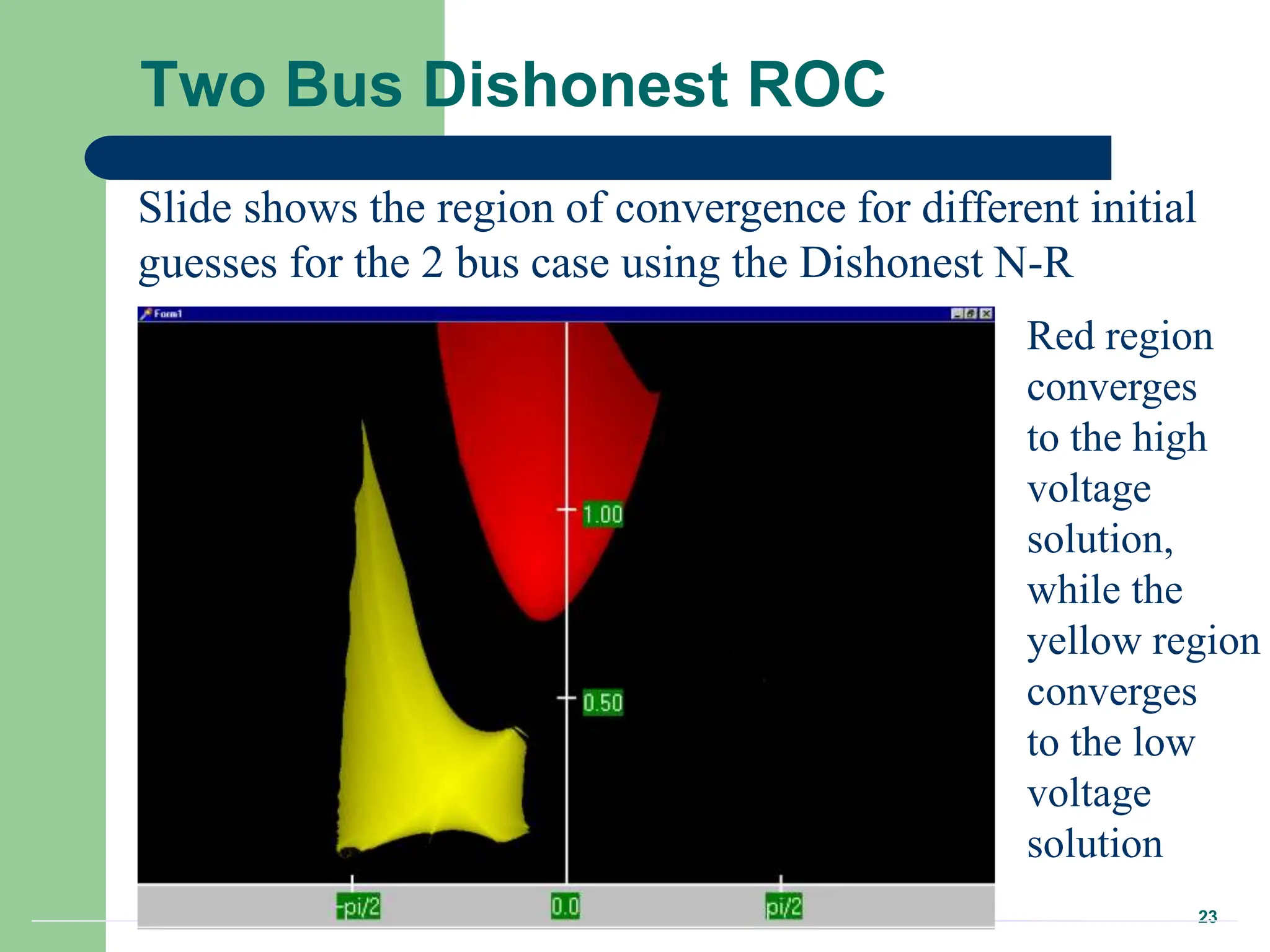 23
Two Bus Dishonest ROC
Slide shows the region of convergence for different initial
guesses for the 2 bus case using the Dishonest N-R
Red region
converges
to the high
voltage
solution,
while the
yellow region
converges
to the low
voltage
solution
 