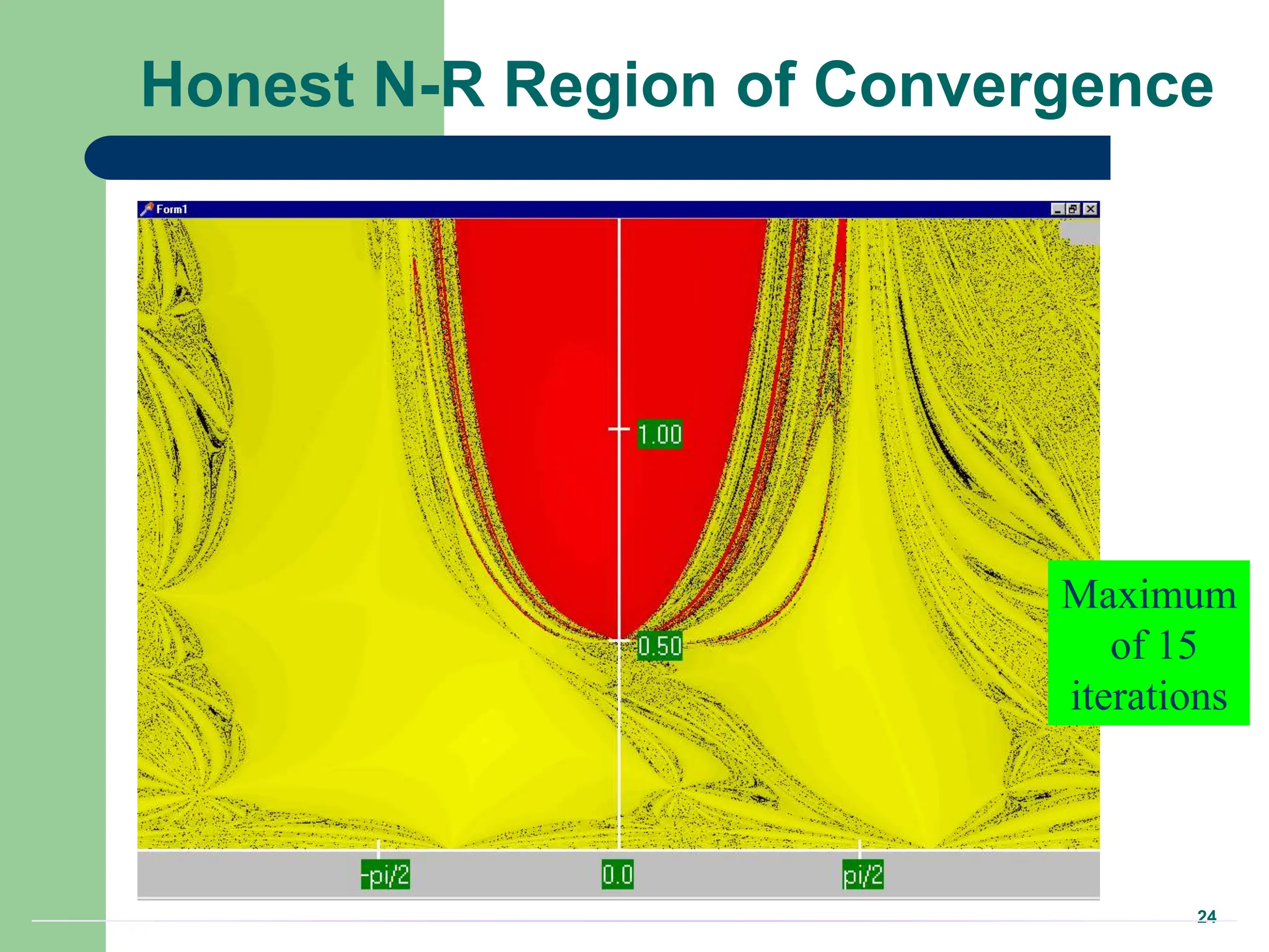 24
Honest N-R Region of Convergence
Maximum
of 15
iterations
 