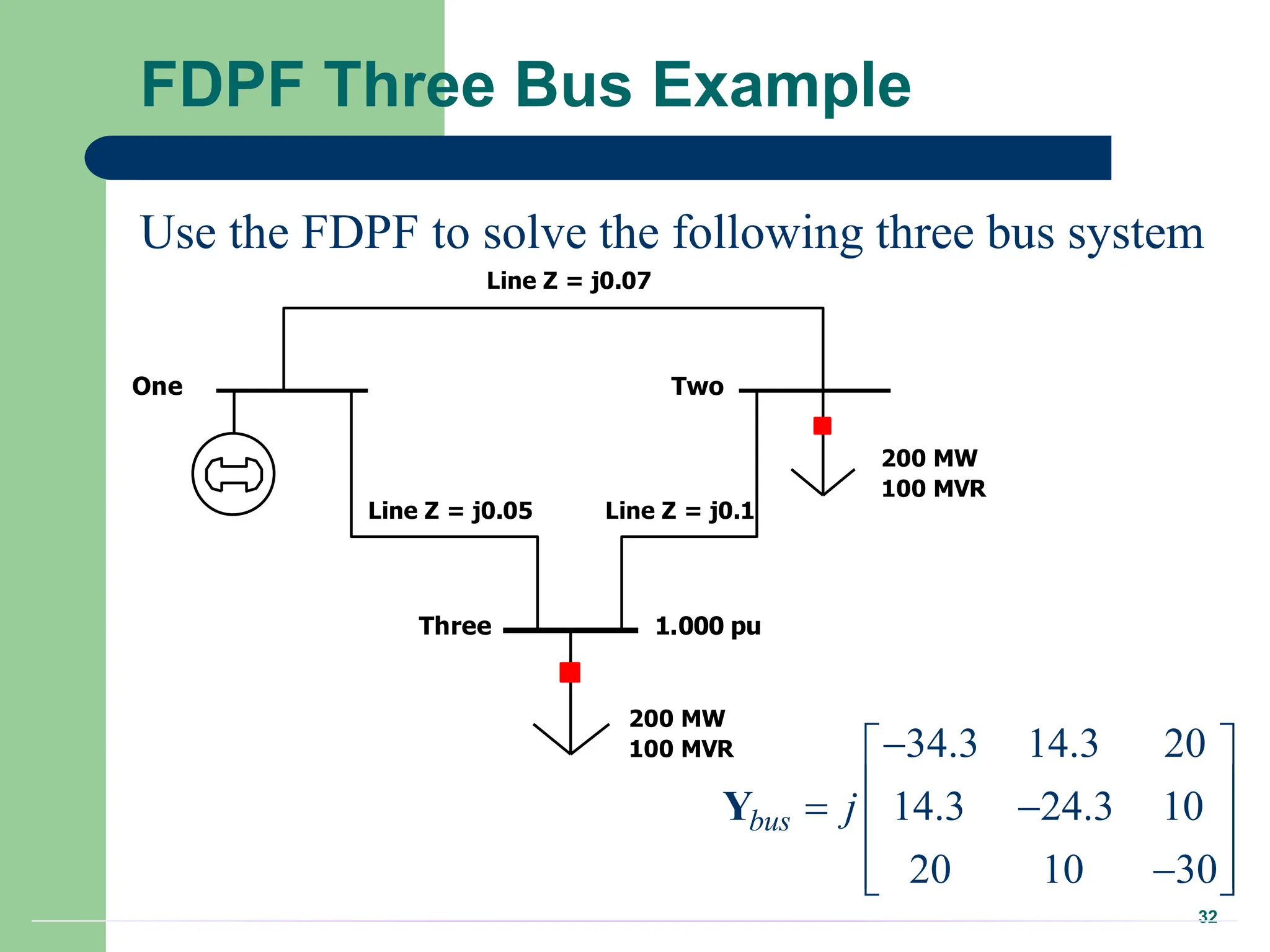 32
FDPF Three Bus Example
Line Z = j0.07
Line Z = j0.05 Line Z = j0.1
One Two
200 MW
100 MVR
Three 1.000 pu
200 MW
100 MVR
Use the FDPF to solve the following three bus system
34.3 14.3 20
14.3 24.3 10
20 10 30
bus j

 
 
 
 

 
 
Y
 