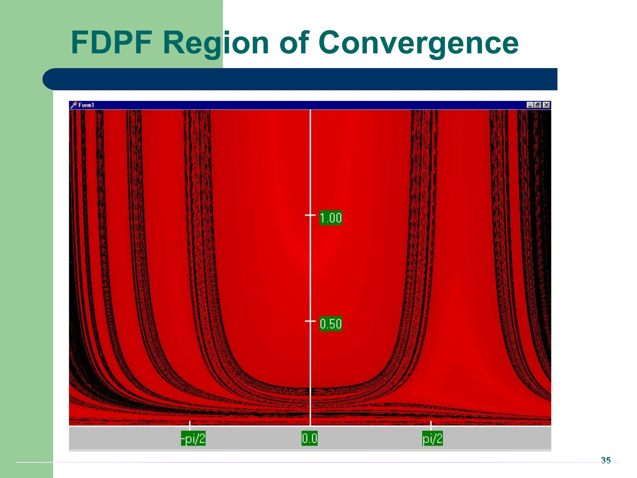 35
FDPF Region of Convergence
 