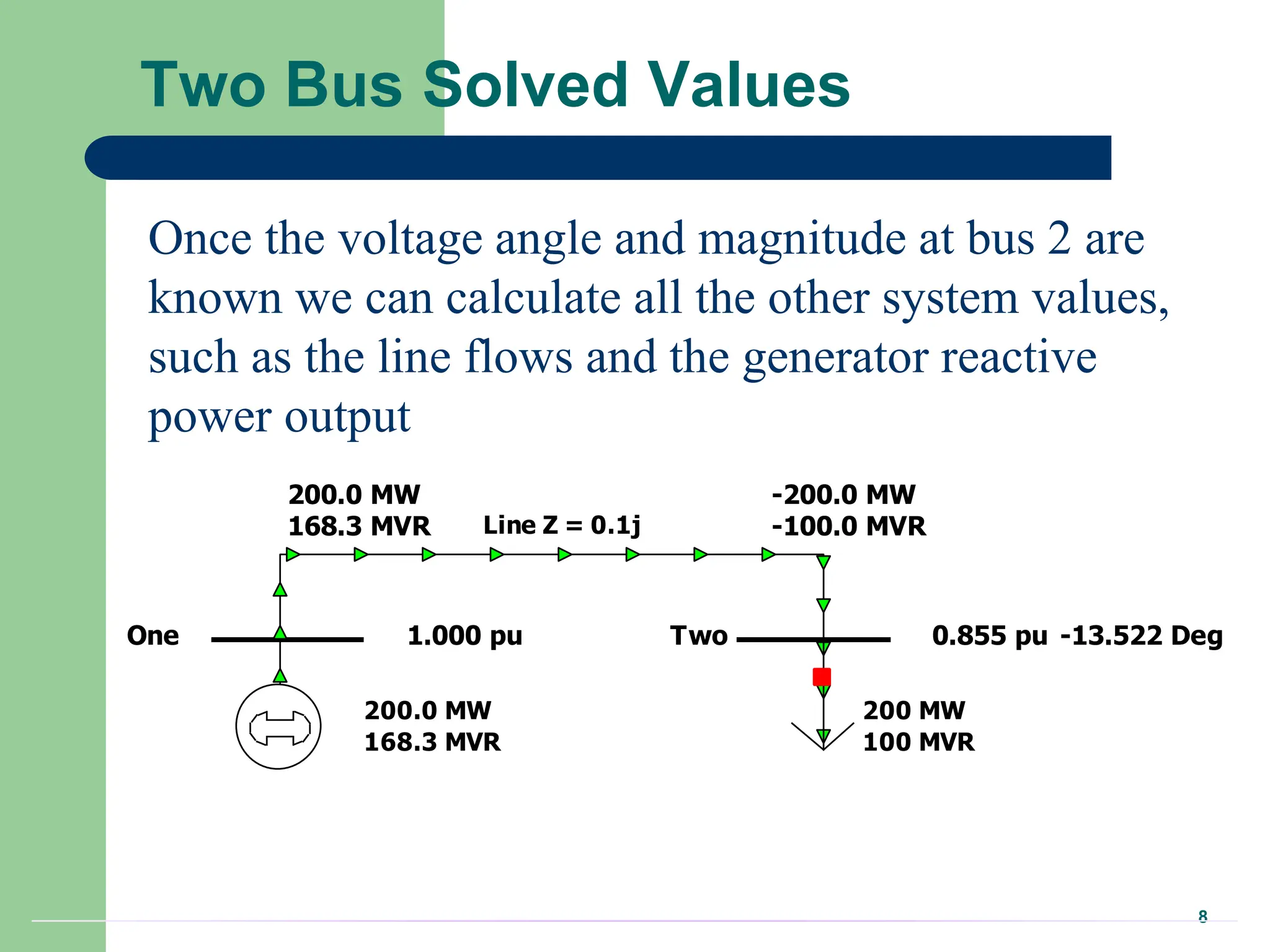8
Two Bus Solved Values
Line Z = 0.1j
One Two
1.000 pu 0.855 pu
200 MW
100 MVR
200.0 MW
168.3 MVR
-13.522 Deg
200.0 MW
168.3 MVR
-200.0 MW
-100.0 MVR
Once the voltage angle and magnitude at bus 2 are
known we can calculate all the other system values,
such as the line flows and the generator reactive
power output
 