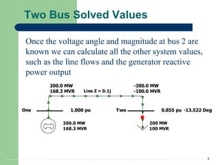 8
Two Bus Solved Values
Line Z = 0.1j
One Two
1.000 pu 0.855 pu
200 MW
100 MVR
200.0 MW
168.3 MVR
-13.522 Deg
200.0 MW
168.3 MVR
-200.0 MW
-100.0 MVR
Once the voltage angle and magnitude at bus 2 are
known we can calculate all the other system values,
such as the line flows and the generator reactive
power output
 