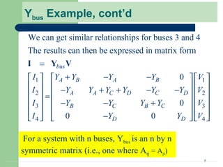 7
Ybus Example, cont’d
1 1
2 2
3 3
4 4
We can get similar relationships for buses 3 and 4
The results can then be expressed in matrix form
0
0
0 0
bus
A B A B
A A C D C D
B C B C
D D
I Y Y Y Y V
I Y Y Y Y Y Y V
I Y Y Y Y V
I Y Y V
=
+ − −    
    − + + − −
    =
− − +    
    −    
I Y V






For a system with n buses, Ybus is an n by n
symmetric matrix (i.e., one where Aij = Aji)
 