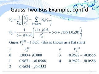 9
Gauss Two Bus Example, cont’d
*
2
2 *
22 1,2
2 *
2
(0)
2
( ) ( )
2 2
1 S
1 -1 0.5
( 5 15)(1.0 0)
5 14.70
Guess 1.0 0 (this is known as a flat start)
0 1.000 0.000 3 0.9622 0.0556
1 0.9671 0.0568 4 0.9622 0.0556
2 0
n
ik k
k k i
v v
V Y V
Y V
j
V j
j V
V
v V v V
j j
j j
= ≠
 
= − ÷
 
 +
= − − + ∠ ÷
−  
= ∠
+ −
− −
∑
.9624 0.0553j−
 