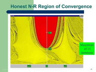 10
Honest N-R Region of Convergence
Maximum
of 15
iterations
 