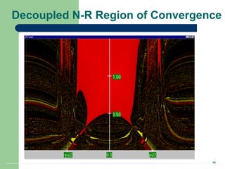 15
Decoupled N-R Region of Convergence
 