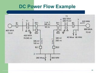 25
DC Power Flow Example
 