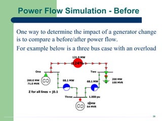 28
Power Flow Simulation - Before
One way to determine the impact of a generator change
is to compare a before/after power flow.
For example below is a three bus case with an overload
Z for all lines = j0.1
One Two
200 MW
100 MVR
200.0 MW
71.0 MVR
Three 1.000 pu
0 MW
64 MVR
131.9 MW
68.1 MW 68.1 MW
124%
 