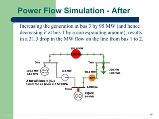 29
Power Flow Simulation - After
Z for all lines = j0.1
Limit for all lines = 150 MVA
One Two
200 MW
100 MVR
105.0 MW
64.3 MVR
Three
1.000 pu
95 MW
64 MVR
101.6 MW
3.4 MW 98.4 MW
92%
100%
Increasing the generation at bus 3 by 95 MW (and hence
decreasing it at bus 1 by a corresponding amount), results
in a 31.3 drop in the MW flow on the line from bus 1 to 2.
 