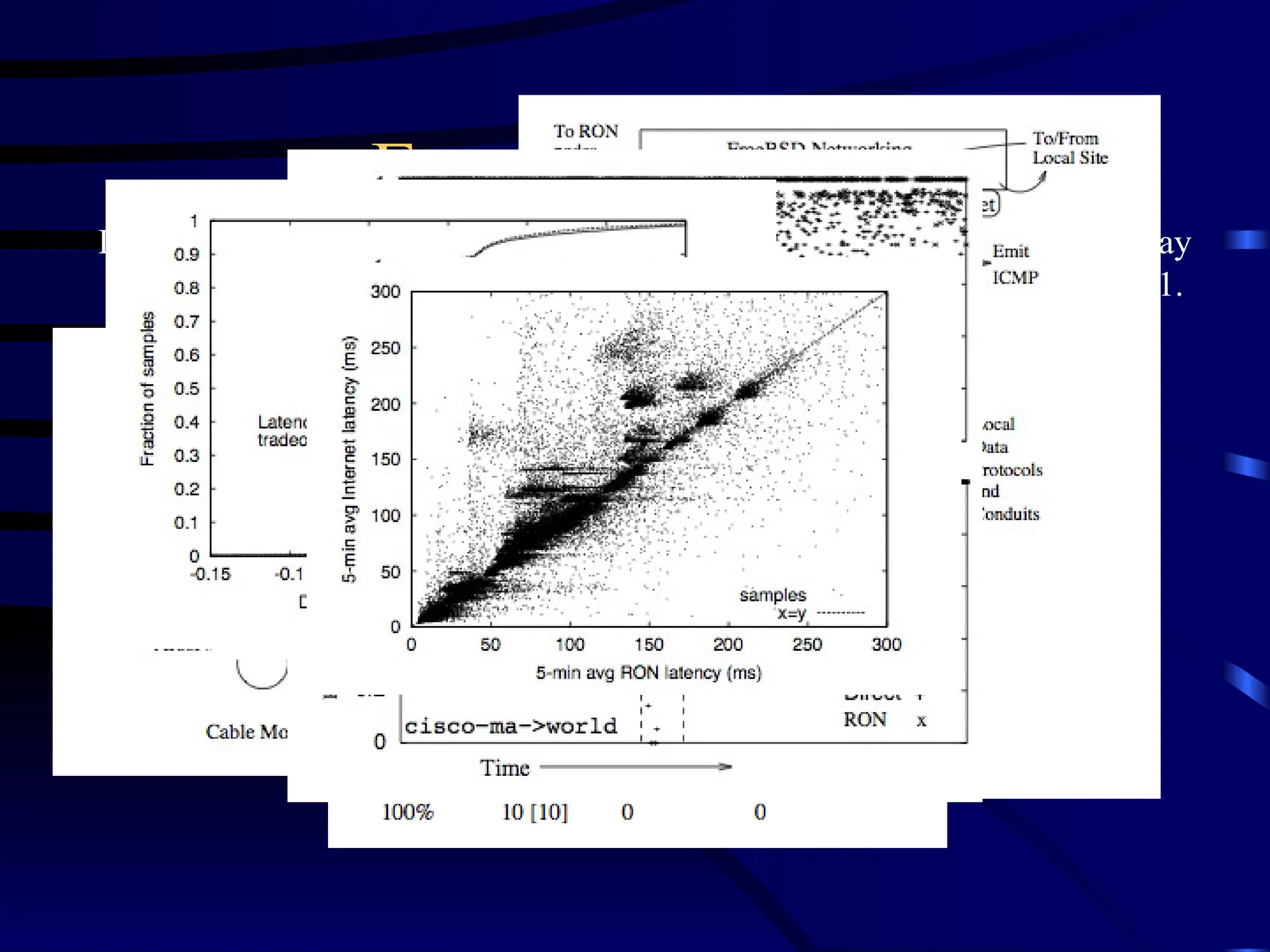 Example Figures
D. Andersen, H. Balakrishnan, F. Kaashoek and R. Morris. Resilient Overlay
Networks. 18th
ACM Symp. On Operating System Principles (SOSP), 2001.
 