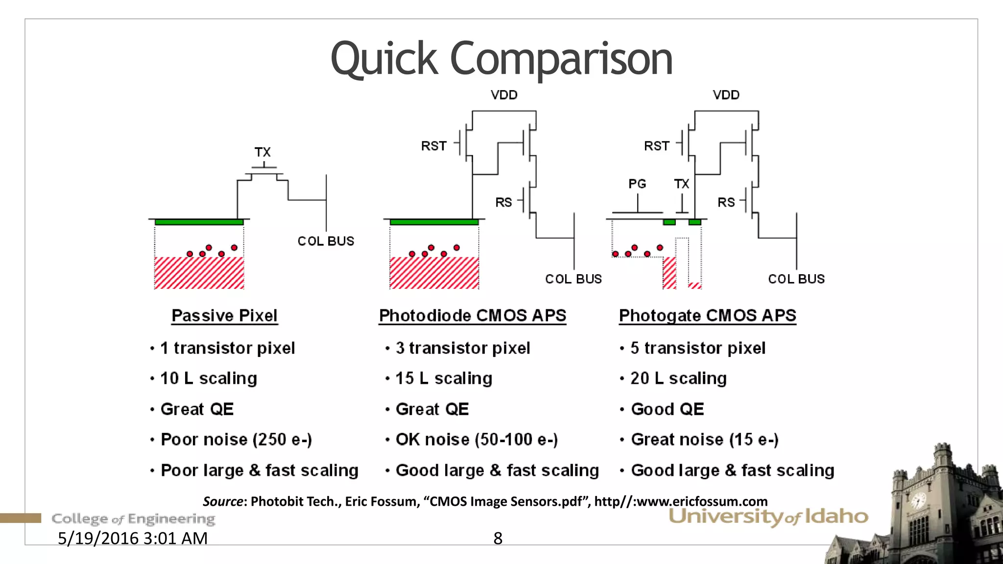Advanced CMOS Pixel Technology - Yashashree Wase | PPTX