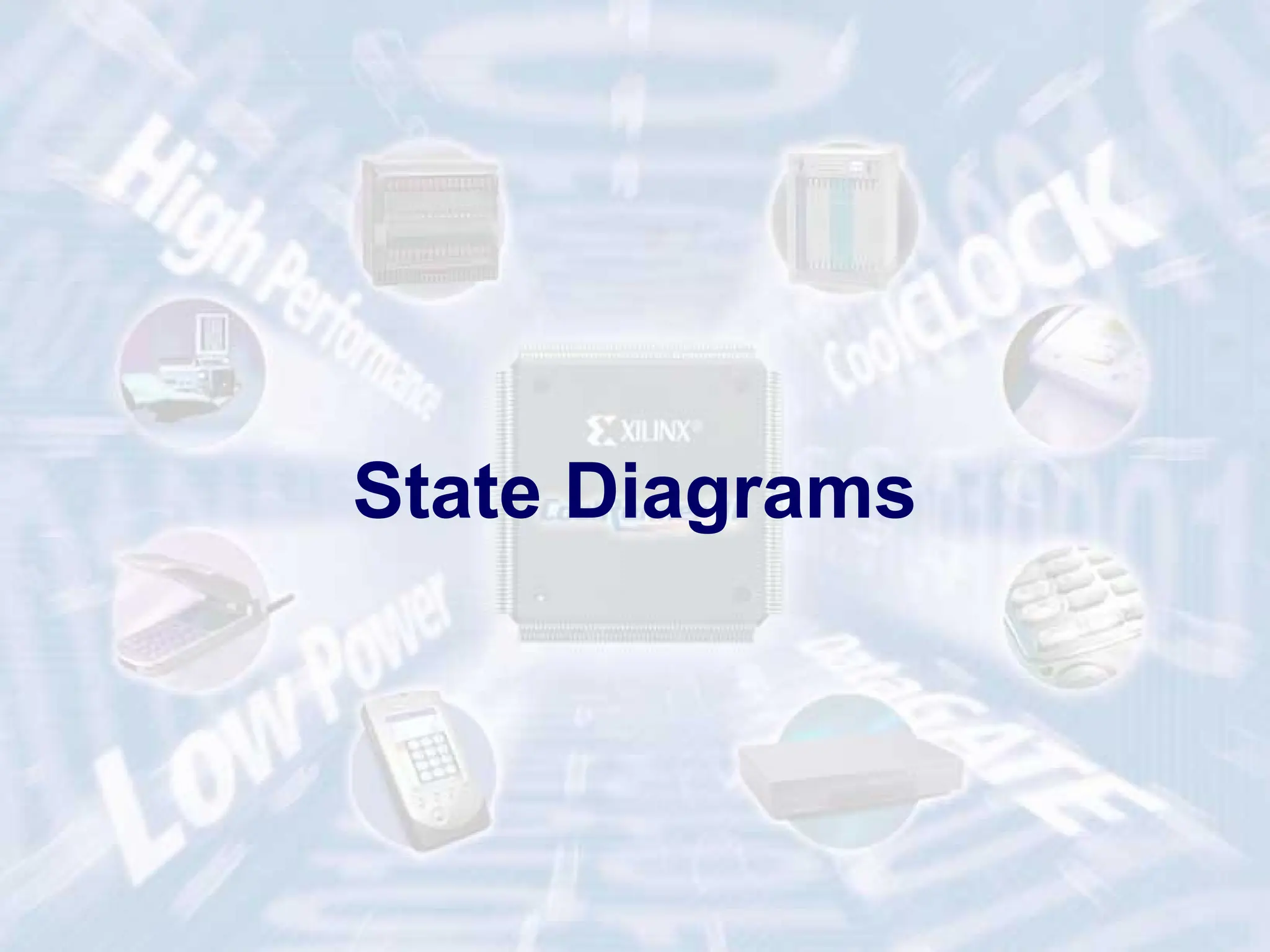 13
ECE 448 – FPGA and ASIC Design with VHDL
State Diagrams
 
