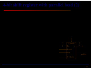 VLSI sequential Logic Design