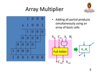 ece552_08_integer_multiply.ppt