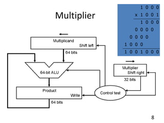 ece552_08_integer_multiply.ppt