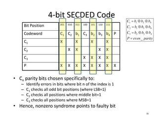 ece552_23_main_memory_ecc.ppt