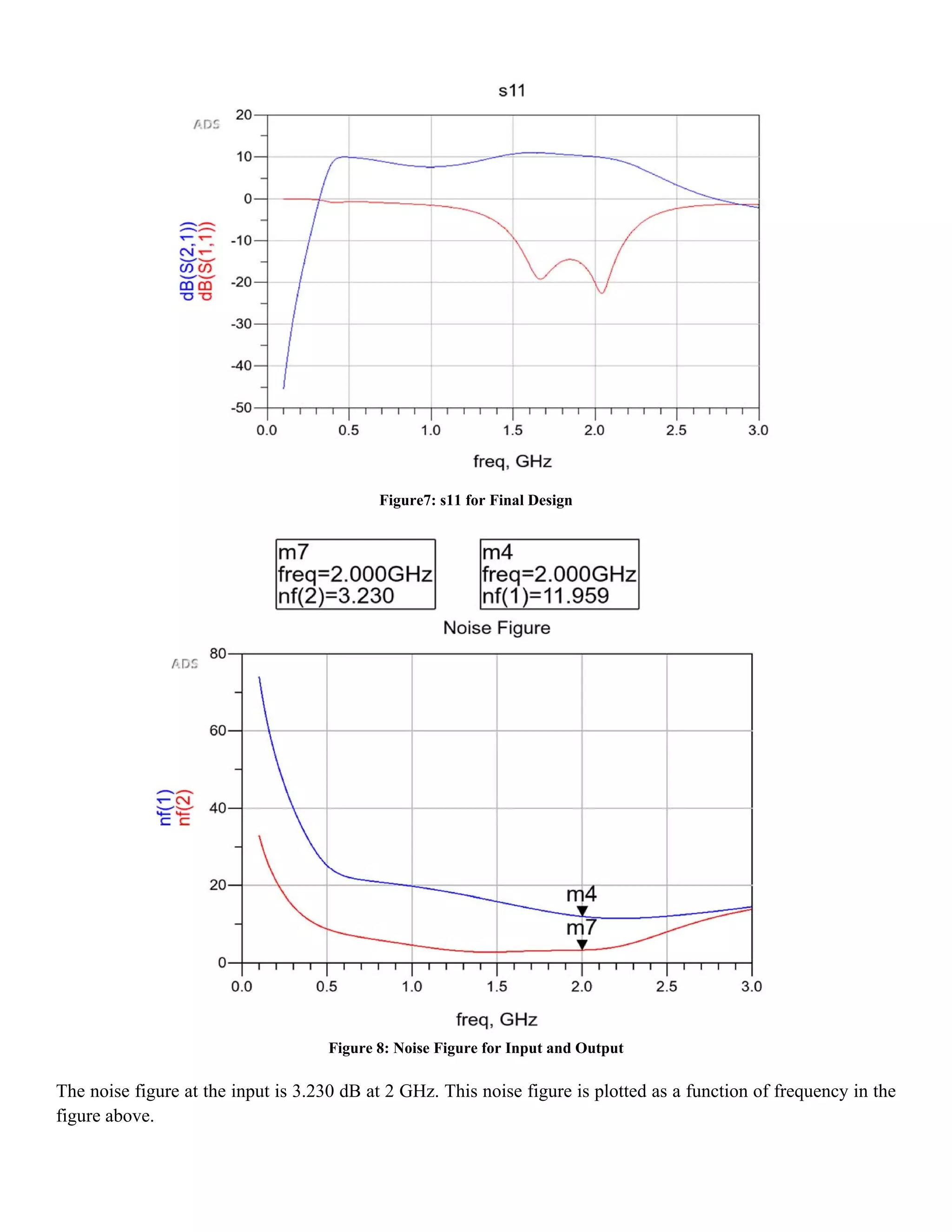 Figure7: s11 for Final Design
Figure 8: Noise Figure for Input and Output
The noise figure at the input is 3.230 dB at 2 GHz. This noise figure is plotted as a function of frequency in the
figure above.
 