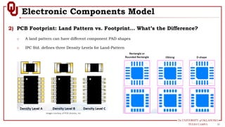 ECE5973_S2019_Session02 pcb design corse | PDF
