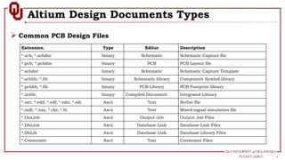 Sch Doc File ECE5973_S2019_Session03 pcb design corse | PDF