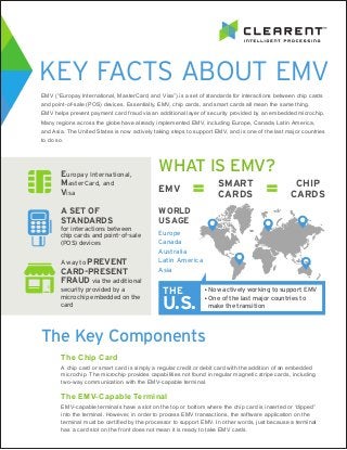 KEY FACTS ABOUT EMV
EMV (“Europay International, MasterCard, and Visa”) is a set of standards for interactions between chip cards
and point-of-sale (POS) devices. Essentially, EMV, chip cards, and smart cards all mean the same thing.
EMV helps prevent payment card fraud via an additional layer of security provided by an embedded microchip.
Many regions across the globe have already implemented EMV, including Europe, Canada, Latin America,
and Asia. The United States is now actively taking steps to support EMV, and is one of the last major countries
to do so.
The Key Components
The Chip Card
A chip card or smart card is simply a regular credit or debit card with the addition of an embedded
microchip. The microchip provides capabilities not found in regular magnetic stripe cards, including
two-way communication with the EMV-capable terminal.
The EMV-Capable Terminal
EMV-capable terminals have a slot on the top or bottom where the chip card is inserted or “dipped”
into the terminal. However, in order to process EMV transactions, the software application on the
terminal must be certified by the processor to support EMV. In other words, just because a terminal
has a card slot on the front does not mean it is ready to take EMV cards.
A way to PREVENT
CARD-PRESENT
FRAUD via the additional
security provided by a
microchip embedded on the
card
A SET OF
STANDARDS
for interactions between
chip cards and point-of-sale
(POS) devices
Europay International,
MasterCard, and
Visa
CHIP
CARDS
SMART
CARDSEMV
WORLD
USAGE
Europe
Canada
Australia
Latin America
Asia
■ Now actively working to support EMV
■ One of the last major countries to
make the transition
THE
U.S.
WHAT IS EMV?
 