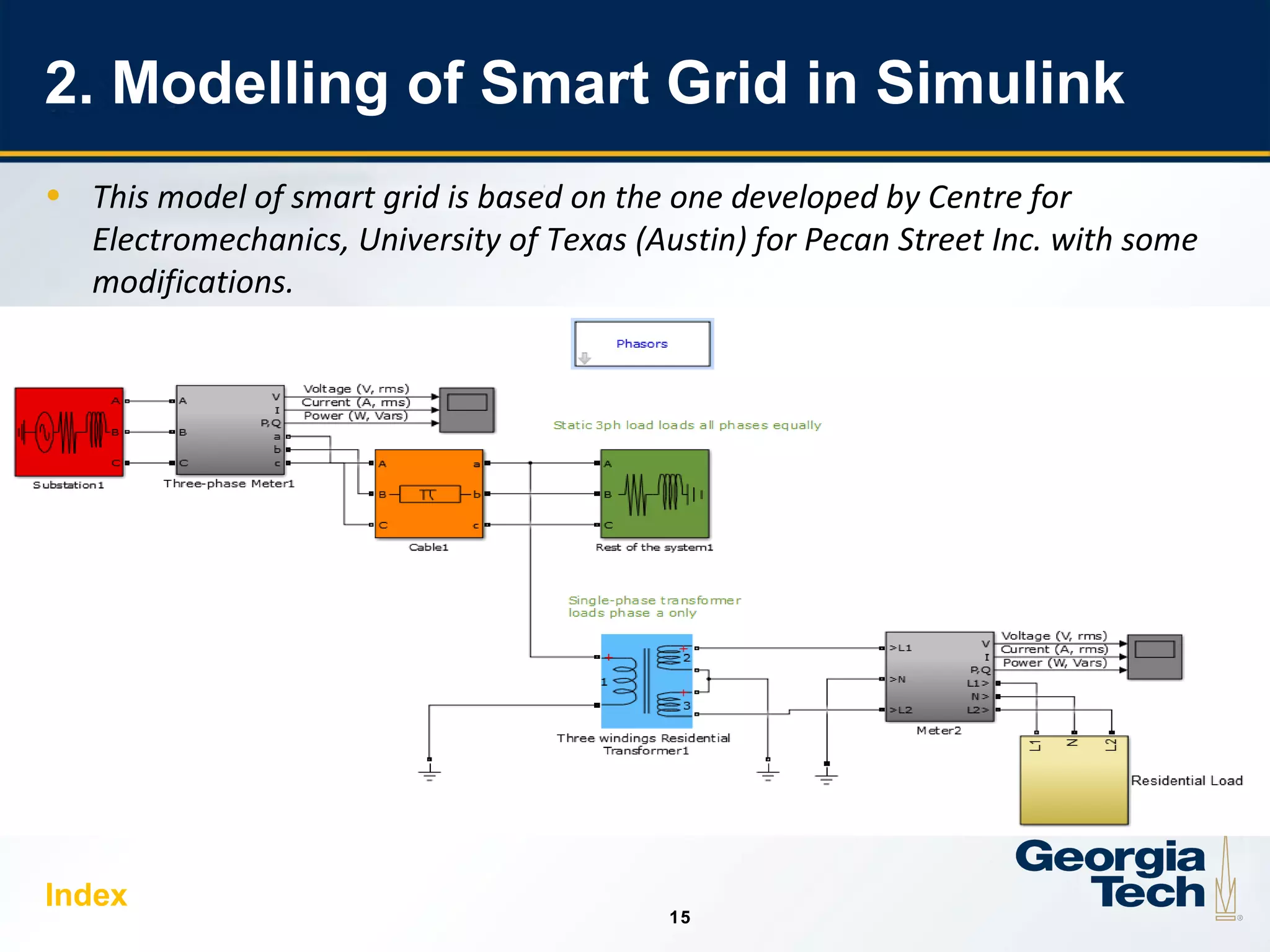15
1515
2. Modelling of Smart Grid in Simulink
• This model of smart grid is based on the one developed by Centre for
Electromechanics, University of Texas (Austin) for Pecan Street Inc. with some
modifications.
Index
 