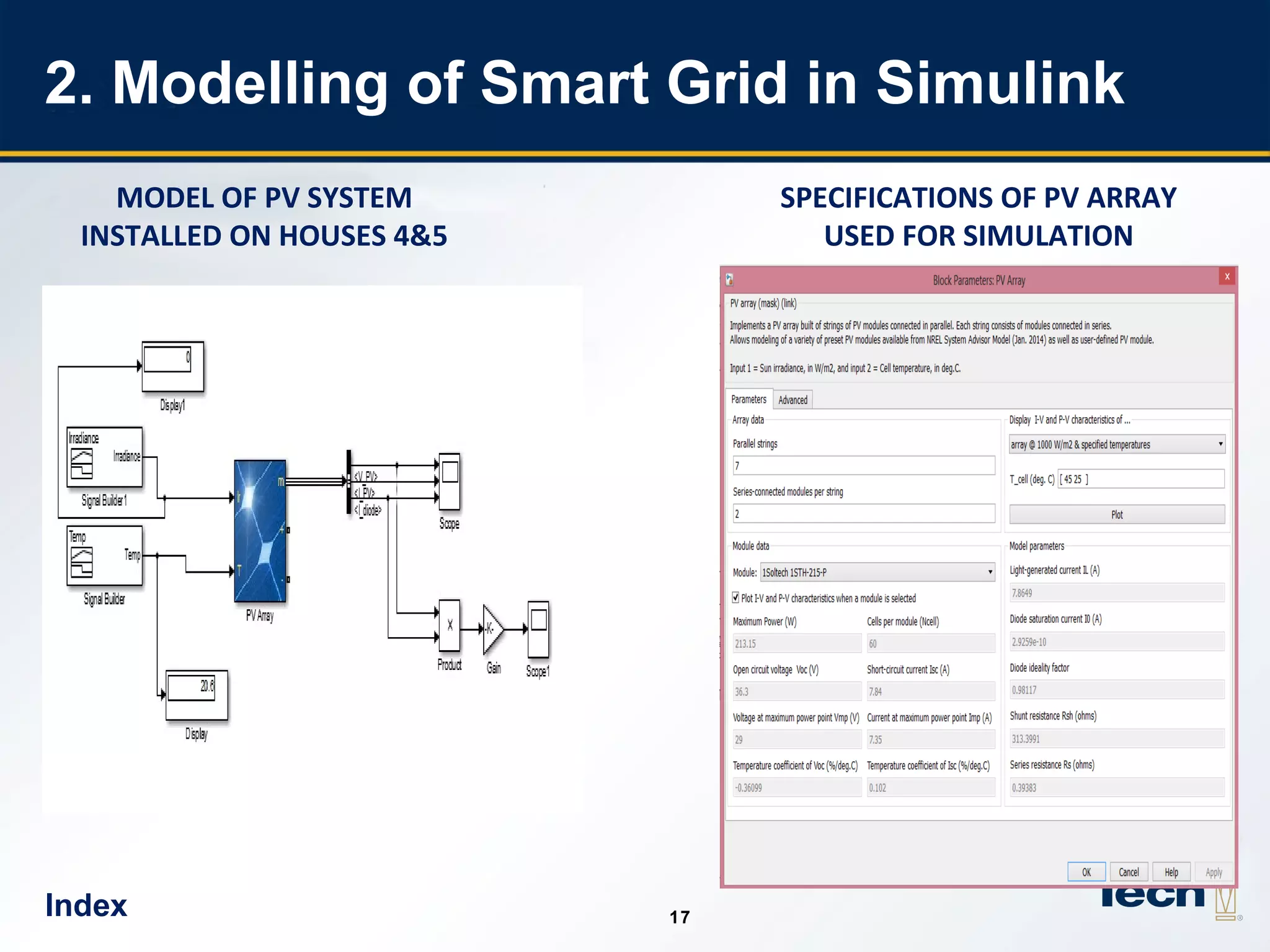 17
1717
2. Modelling of Smart Grid in Simulink
MODEL OF PV SYSTEM
INSTALLED ON HOUSES 4&5
SPECIFICATIONS OF PV ARRAY
USED FOR SIMULATION
Index
 