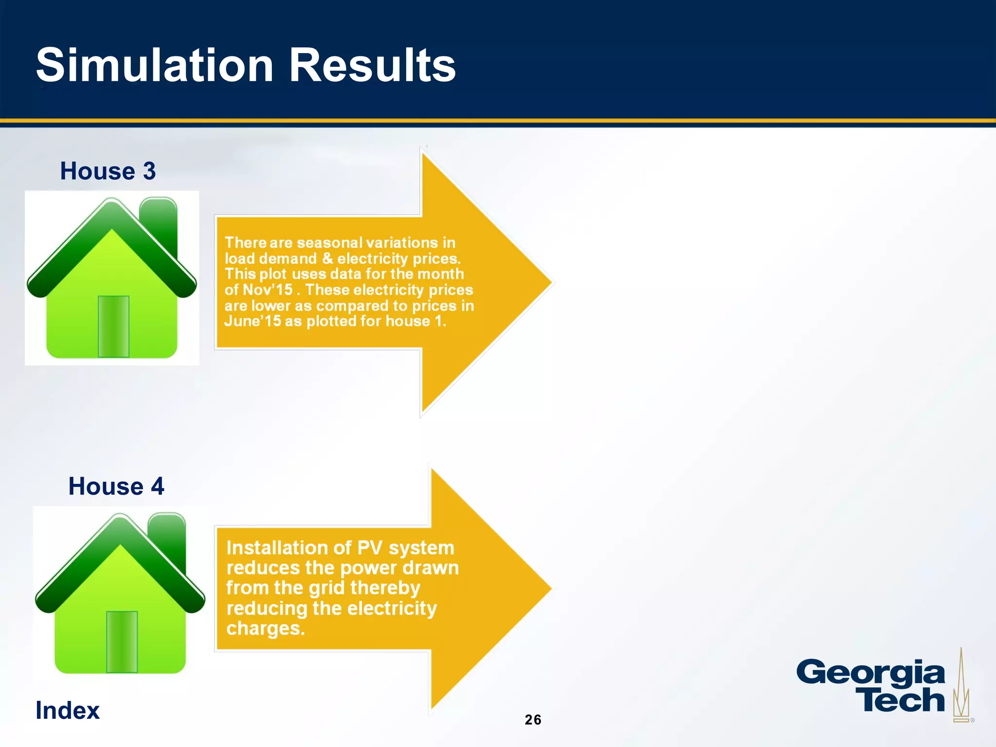26
2626
Simulation Results
House 3
House 4
Index
 