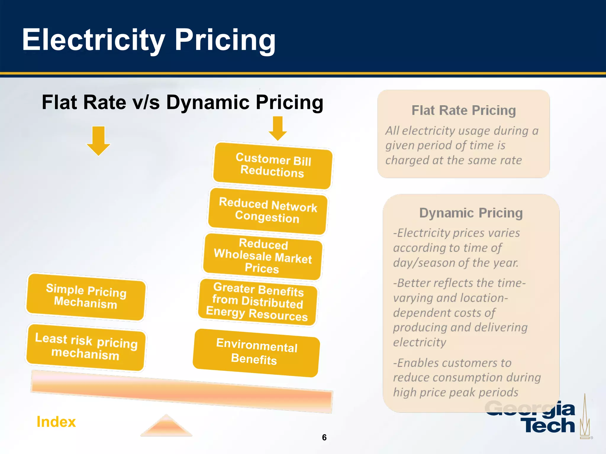 6
66
Electricity Pricing
Environmental
Benefits
Flat Rate v/s Dynamic Pricing
Index
 