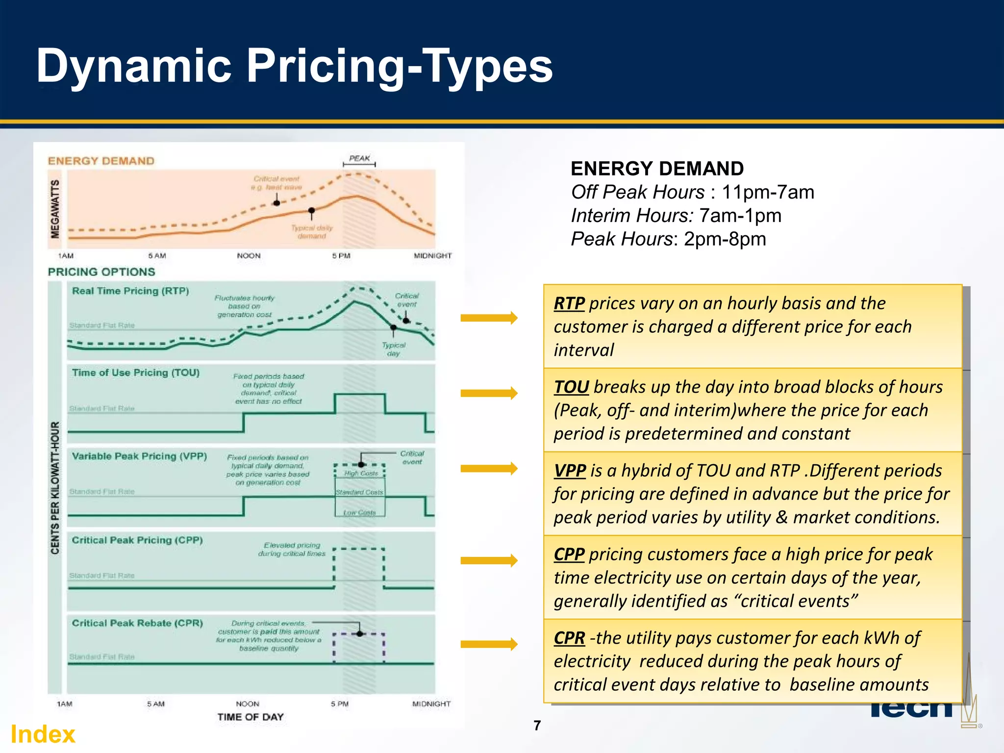7
77
Dynamic Pricing-Types
RTP prices vary on an hourly basis and the
customer is charged a different price for each
interval
RTP prices vary on an hourly basis and the
customer is charged a different price for each
interval
TOU breaks up the day into broad blocks of hours
(Peak, off- and interim)where the price for each
period is predetermined and constant
TOU breaks up the day into broad blocks of hours
(Peak, off- and interim)where the price for each
period is predetermined and constant
VPP is a hybrid of TOU and RTP .Different periods
for pricing are defined in advance but the price for
peak period varies by utility & market conditions.
VPP is a hybrid of TOU and RTP .Different periods
for pricing are defined in advance but the price for
peak period varies by utility & market conditions.
CPP pricing customers face a high price for peak
time electricity use on certain days of the year,
generally identified as “critical events”
CPP pricing customers face a high price for peak
time electricity use on certain days of the year,
generally identified as “critical events”
CPR -the utility pays customer for each kWh of
electricity reduced during the peak hours of
critical event days relative to baseline amounts
CPR -the utility pays customer for each kWh of
electricity reduced during the peak hours of
critical event days relative to baseline amounts
ENERGY DEMAND
Off Peak Hours : 11pm-7am
Interim Hours: 7am-1pm
Peak Hours: 2pm-8pm
Index
 