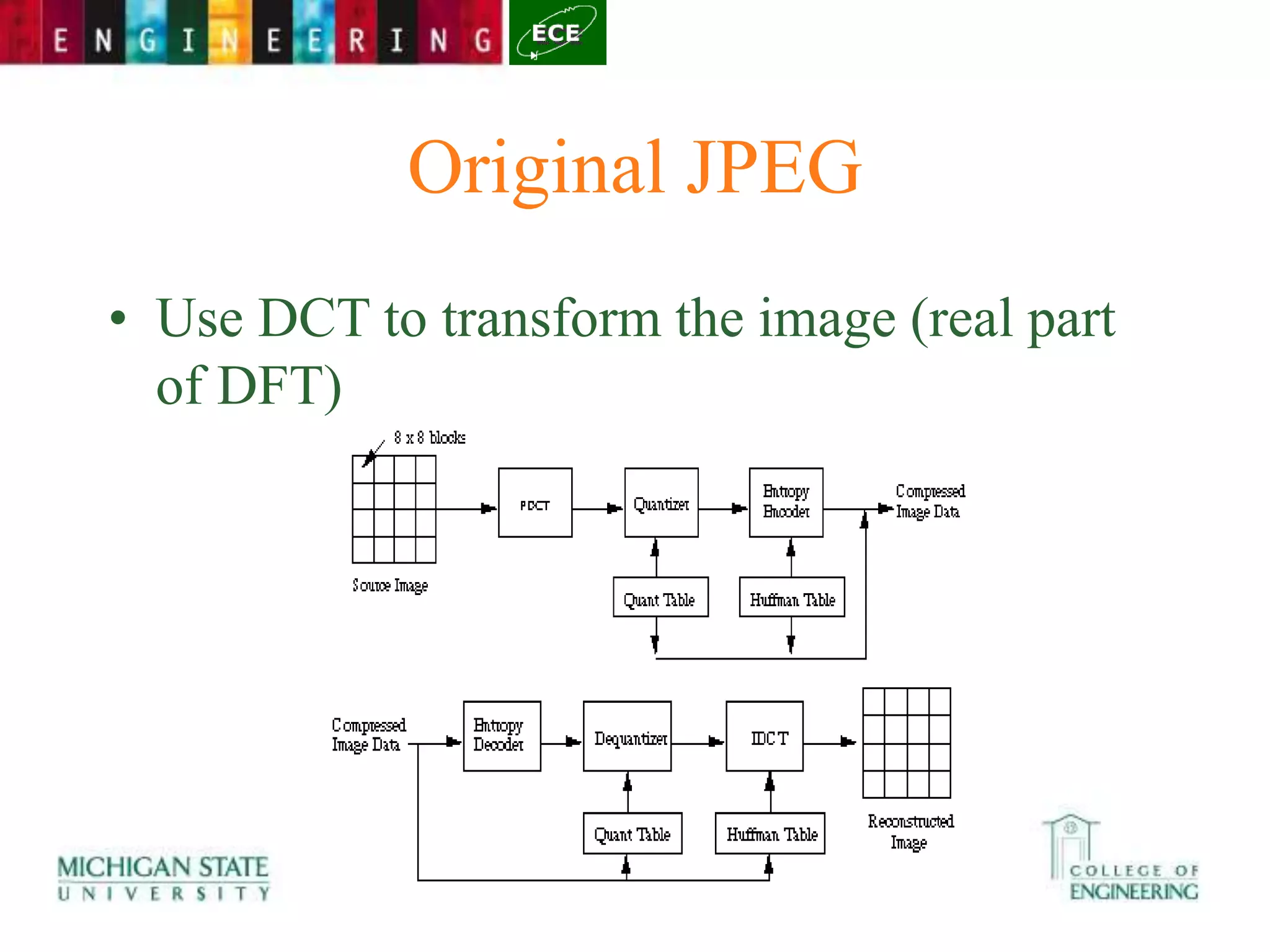 Original JPEG
• Use DCT to transform the image (real part
of DFT)
 