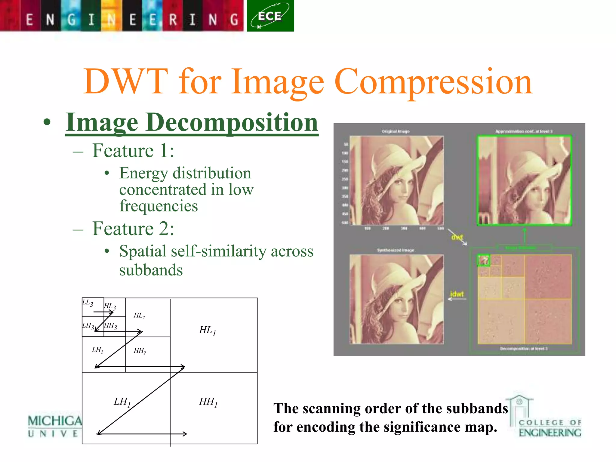 DWT for Image Compression
• Image Decomposition
– Feature 1:
• Energy distribution
concentrated in low
frequencies
– Feature 2:
• Spatial self-similarity across
subbands
HL1
LH1 HH1
HH2
LH2
HL2
HL3
LL3
LH3 HH3
The scanning order of the subbands
for encoding the significance map.
 