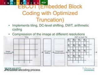 EBCOT (Embedded Block
Coding with Optimized
Truncation)
• Implements tiling, DC-level shifting, DWT, arithmetic
coding
• Compression of the image at different resolutions
JPEG2000 encoding process
 