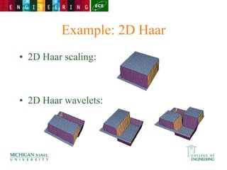 Example: 2D Haar
• 2D Haar scaling:
• 2D Haar wavelets:
 