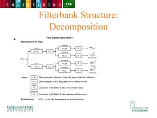 Filterbank Structure:
Decomposition
•
 