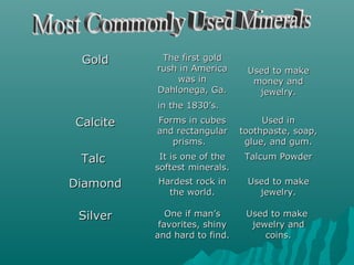 Gold

The first gold
rush in America
was in
Dahlonega, Ga.

Used to make
money and
jewelry.

in the 1830’s.

Calcite

Forms in cubes
and rectangular
prisms.

Used in
toothpaste, soap,
glue, and gum.

Talc

It is one of the
softest minerals.

Talcum Powder

Diamond

Hardest rock in
the world.

Used to make
jewelry.

Silver

One if man’s
favorites, shiny
and hard to find.

Used to make
jewelry and
coins.

 