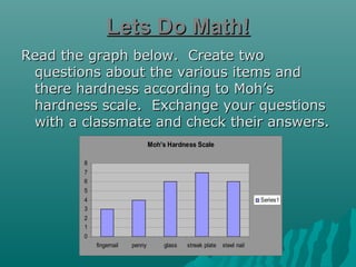 Lets Do Math!
Read the graph below. Create two
questions about the various items and
there hardness according to Moh’s
hardness scale. Exchange your questions
with a classmate and check their answers.
Moh's Hardness Scale
8
7
6
5
4
3

Series1

2
1
0
fingernail

penny

glass

streak plate

steel nail

 