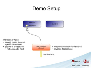 Demo Setup

                           Back End
                           Back End
                                                            Back End
                                                            Back End
                           TestService
                           TestService




Provisioner rules:
● servlet needs to go on

  specific hostname
● exactly 1 testservice                  Web Front-end
                                         Web Front-end      ●     displays available frameworks
                                           (Servlet)
                                            (Servlet)
  ● not on servlet host                                     ●     invokes TestService

                                                 User interacts
 