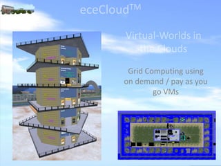 eceCloudTM Virtual-Worlds in the Clouds Grid Computing using on demand / pay as you go VMs 