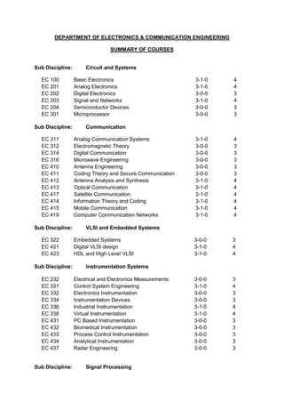 ece courses for ms